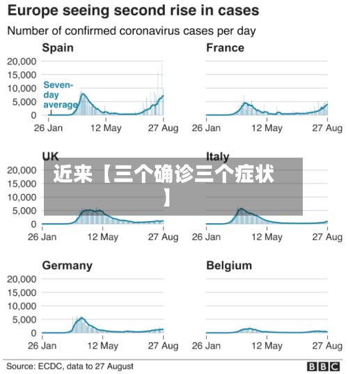 近来【三个确诊三个症状】