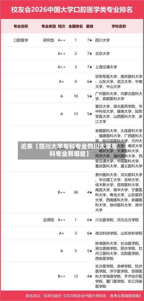 近来【四川大学专科专业四川大学专科专业有哪些】-第2张图片