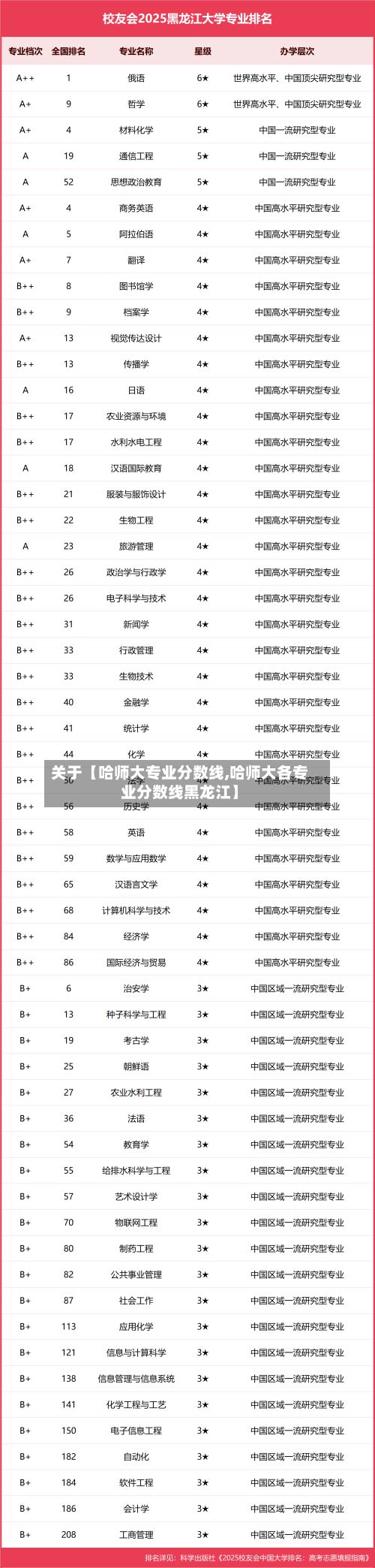 关于【哈师大专业分数线,哈师大各专业分数线黑龙江】