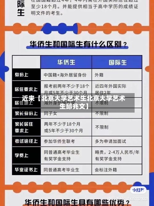 近来【北京大学艺术生北京大学艺术生邱兆文】