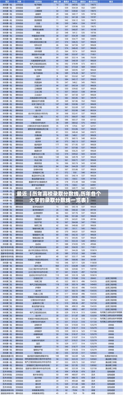 最近【历年高校录取分数线,历年各个大学的录取分数线一览表】-第2张图片