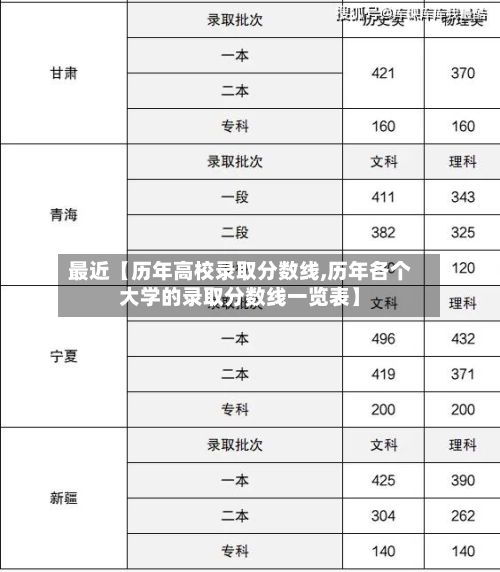 最近【历年高校录取分数线,历年各个大学的录取分数线一览表】