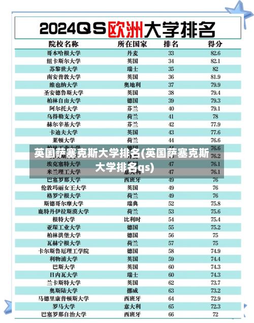 英国萨塞克斯大学排名(英国萨塞克斯大学排名qs)