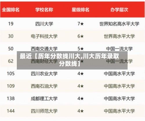 最近【历年分数线川大,川大历年录取分数线】-第2张图片