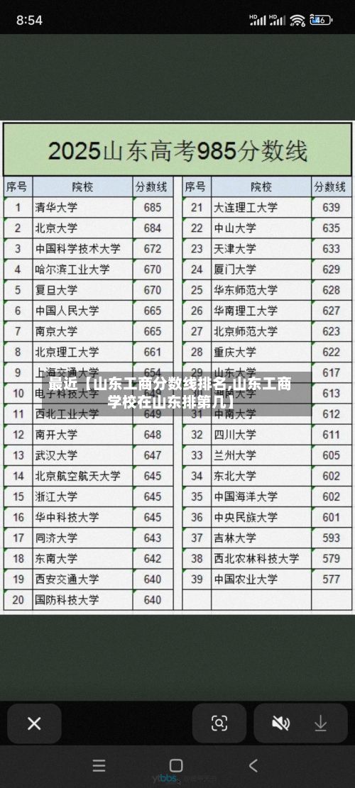 最近【山东工商分数线排名,山东工商学校在山东排第几】