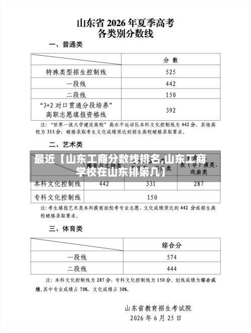 最近【山东工商分数线排名,山东工商学校在山东排第几】-第2张图片