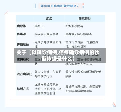 关于【以确诊病例,疟疾确诊病例的诊断依据是什么】-第3张图片