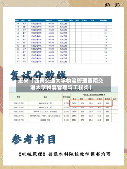 近来【西南交通大学物流管理西南交通大学物流管理与工程类】