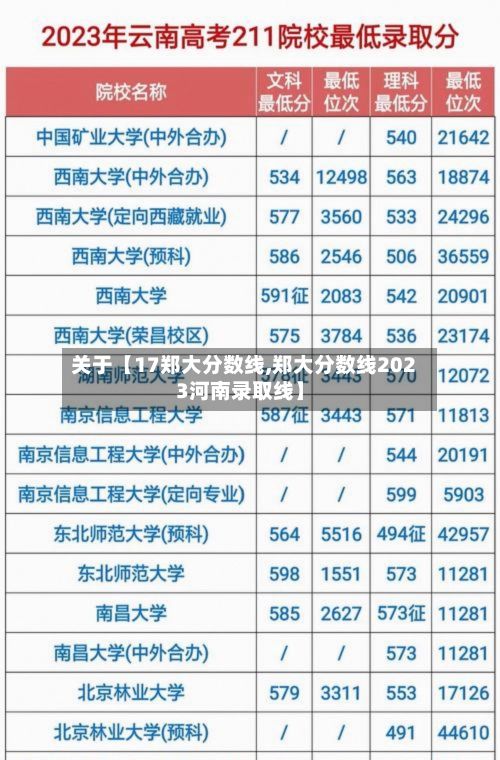 关于【17郑大分数线,郑大分数线2023河南录取线】-第2张图片