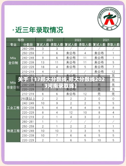 关于【17郑大分数线,郑大分数线2023河南录取线】