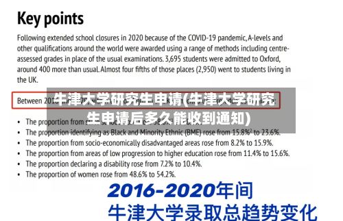 牛津大学研究生申请(牛津大学研究生申请后多久能收到通知)-第3张图片