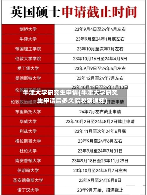 牛津大学研究生申请(牛津大学研究生申请后多久能收到通知)-第2张图片