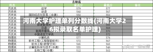 河南大学护理单列分数线(河南大学26拟录取名单护理)