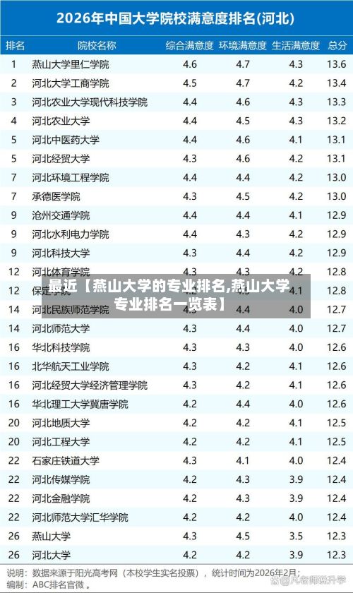 最近【燕山大学的专业排名,燕山大学专业排名一览表】-第2张图片
