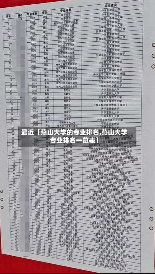 最近【燕山大学的专业排名,燕山大学专业排名一览表】
