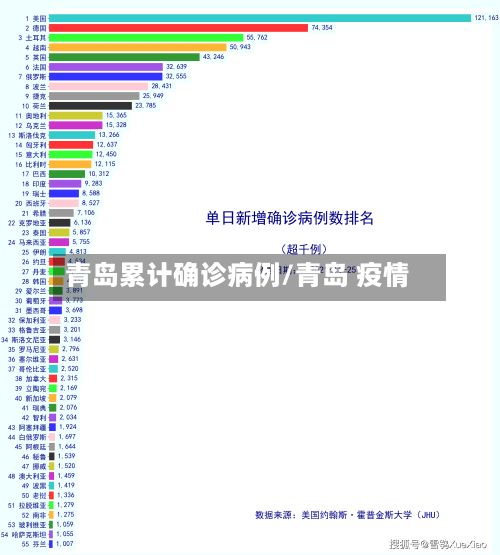 青岛累计确诊病例/青岛 疫情