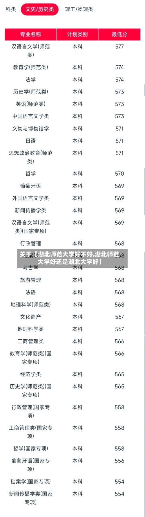 关于【湖北师范大学好不好,湖北师范大学好还是湖北大学好】