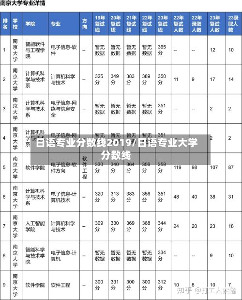 日语专业分数线2019/日语专业大学分数线