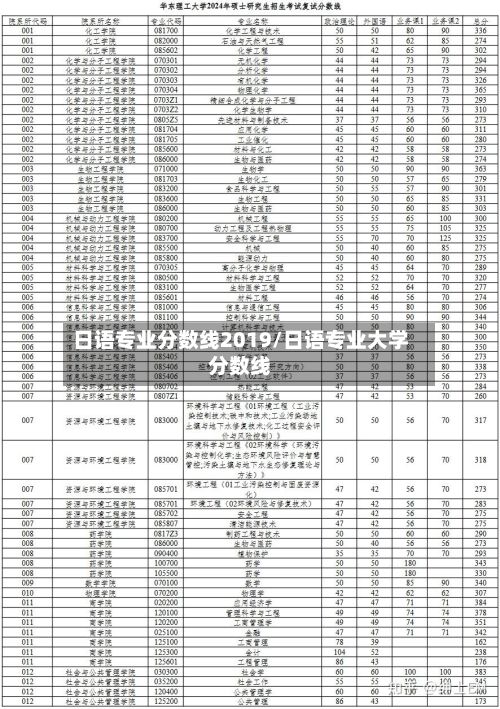 日语专业分数线2019/日语专业大学分数线-第2张图片