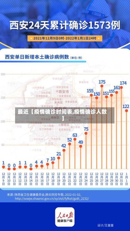 最近【疫情确诊时间表,疫情确诊人数】