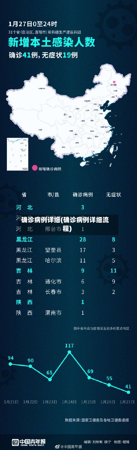 确诊病例详细(确诊病例详细流程)