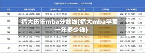福大历年mba分数线(福大mba学费一年多少钱)-第2张图片