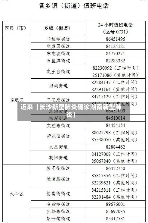 近来【长沙新型肺炎确诊湖南新型肺炎】-第3张图片