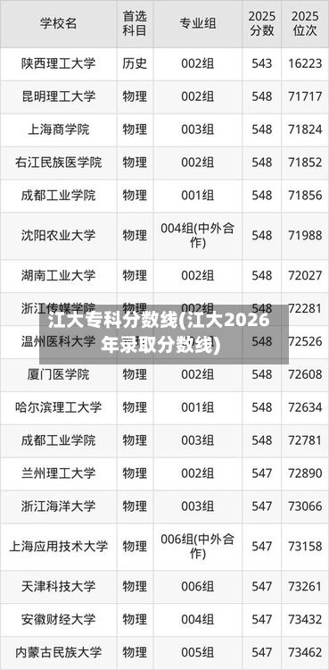 江大专科分数线(江大2026年录取分数线)-第2张图片