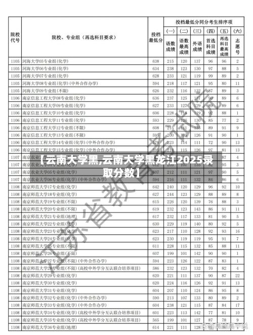 【云南大学黑,云南大学黑龙江2025录取分数】