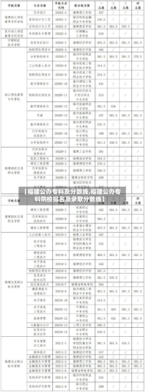 【福建公办专科及分数线,福建公办专科院校排名及录取分数线】-第3张图片