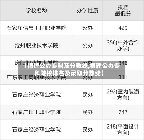 【福建公办专科及分数线,福建公办专科院校排名及录取分数线】