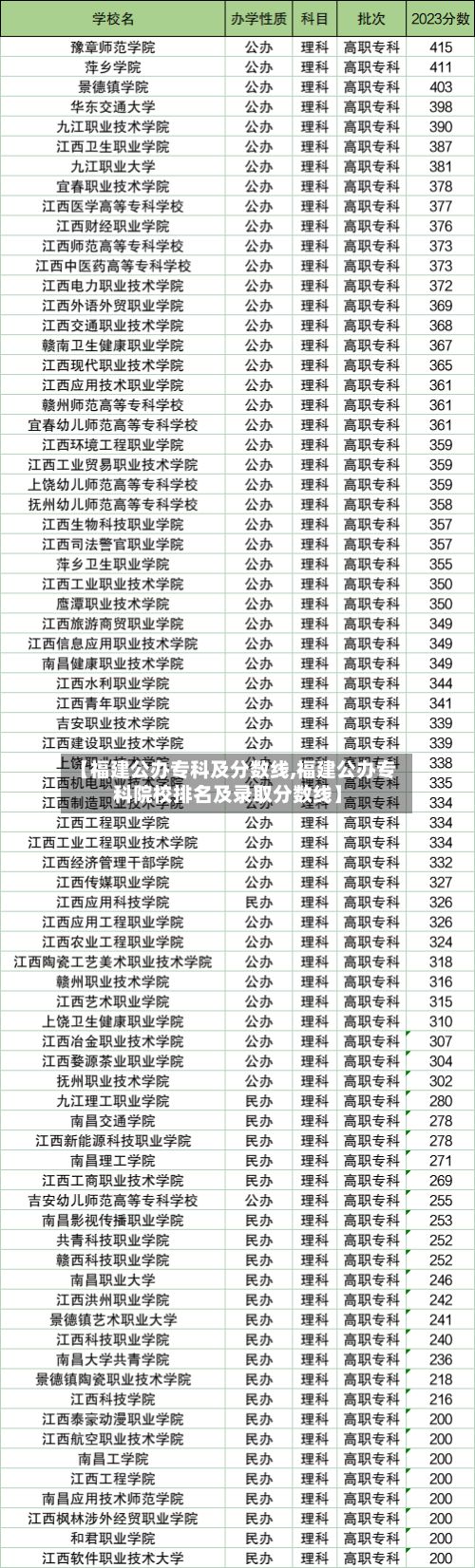 【福建公办专科及分数线,福建公办专科院校排名及录取分数线】-第2张图片