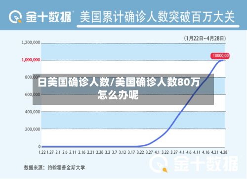 日美国确诊人数/美国确诊人数80万怎么办呢-第2张图片