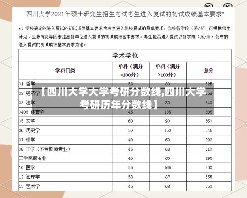 【四川大学大学考研分数线,四川大学考研历年分数线】