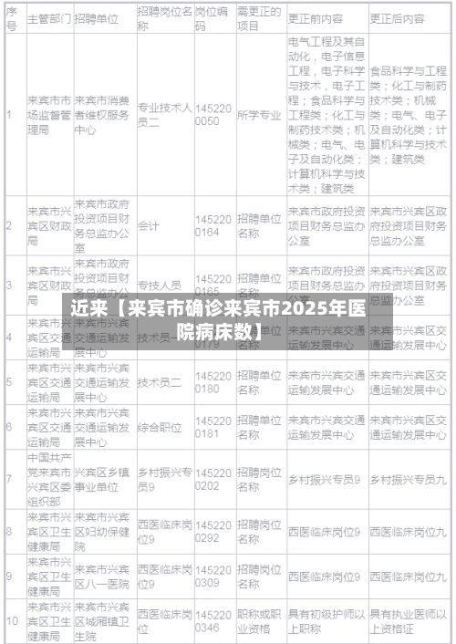 近来【来宾市确诊来宾市2025年医院病床数】