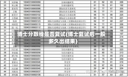 博士分数线是否复试(博士复试后一般多久出结果)