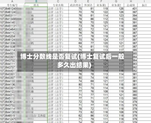 博士分数线是否复试(博士复试后一般多久出结果)-第3张图片