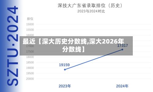 最近【深大历史分数线,深大2026年分数线】