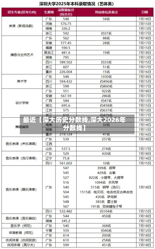 最近【深大历史分数线,深大2026年分数线】-第2张图片
