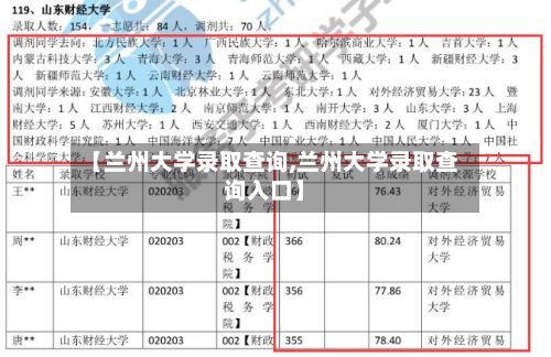 【兰州大学录取查询,兰州大学录取查询入口】-第2张图片