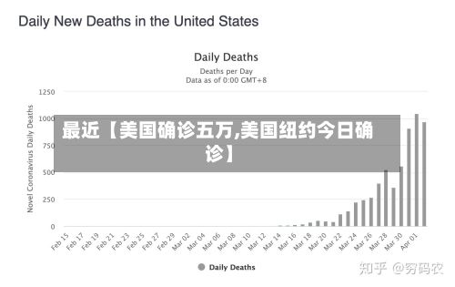 最近【美国确诊五万,美国纽约今日确诊】-第2张图片