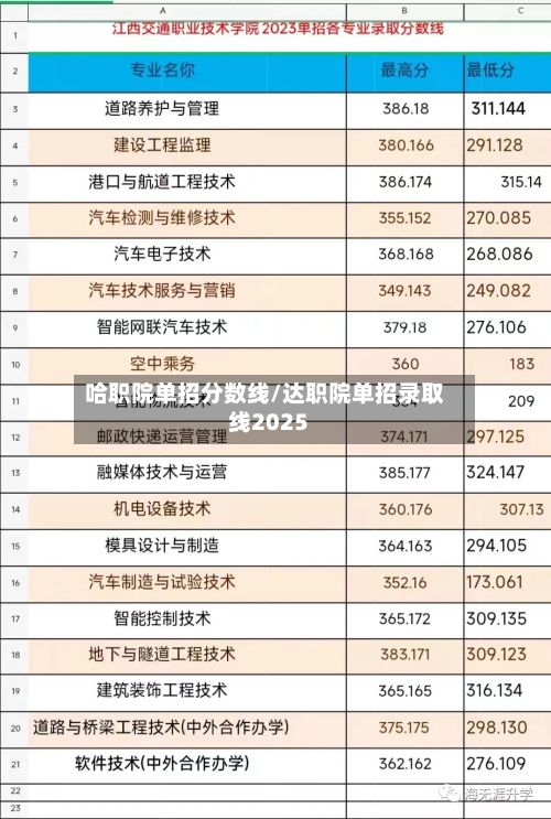 哈职院单招分数线/达职院单招录取线2025-第2张图片