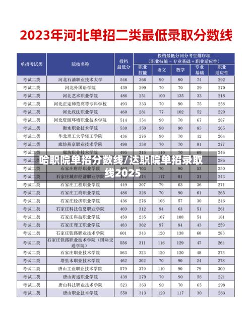 哈职院单招分数线/达职院单招录取线2025