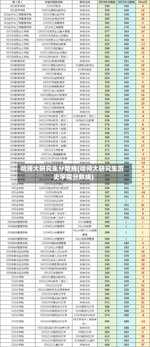 哈师大研究生分数线(哈师大研究生历史学院分数线)-第3张图片