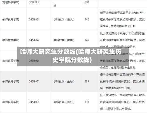 哈师大研究生分数线(哈师大研究生历史学院分数线)