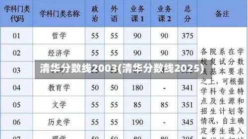 清华分数线2003(清华分数线2025)-第3张图片