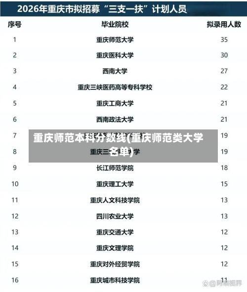 重庆师范本科分数线(重庆师范类大学名单)-第2张图片