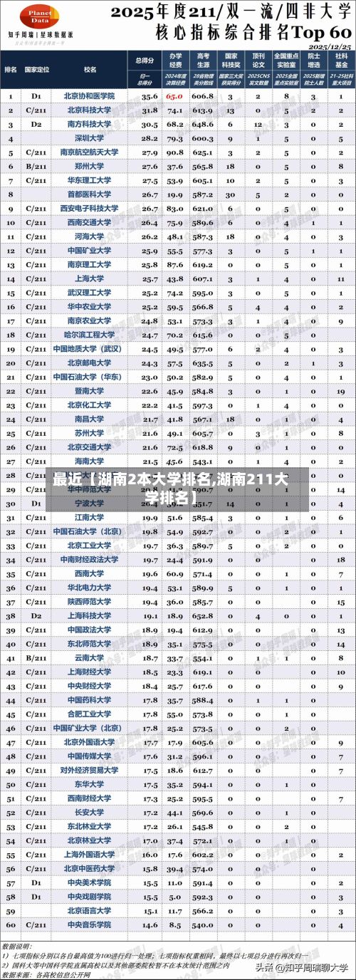 最近【湖南2本大学排名,湖南211大学排名】