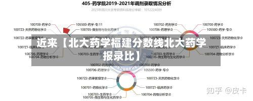 近来【北大药学福建分数线北大药学报录比】