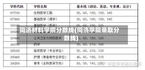 同济材料学院分数线(同济学院录取分数线)